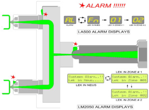 Airtect LM2050 Alarm display